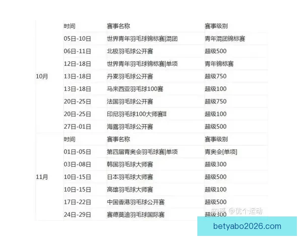 2026年世界杯完整赛程安排及各场比赛时间表解析