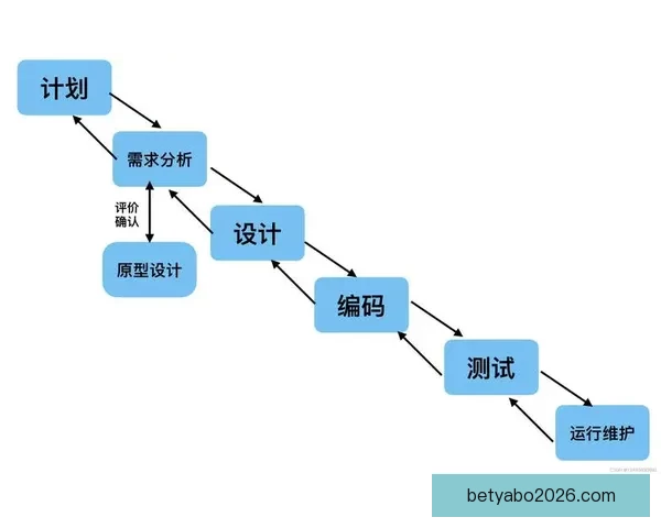 世界杯赛程全解析与精准买球预测技巧全面指南