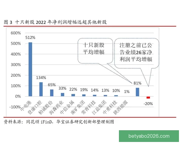 2026年国王联赛收益解析伊拜透露虽未暴富但人人有利可图